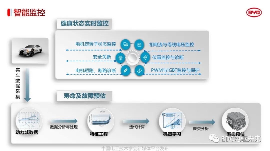 解读丨比亚迪电驱动系统关键技术w33.jpg