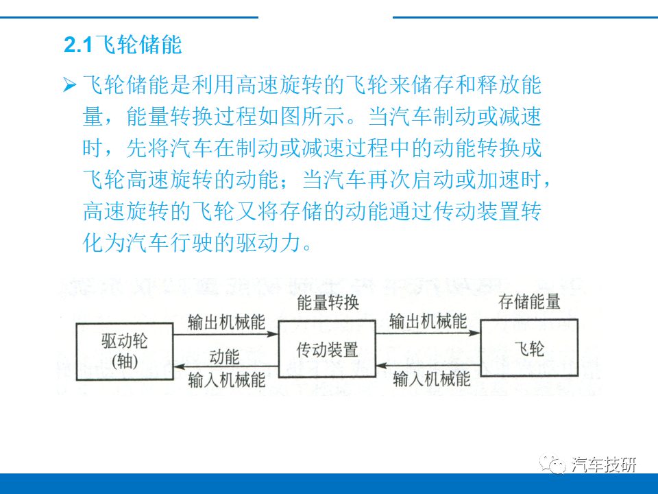 【技研】电动汽车制动能量回收系统w7.jpg