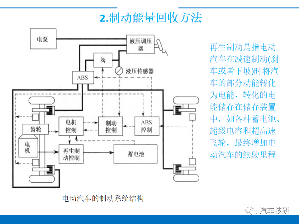 【技研】电动汽车制动能量回收系统w5.jpg