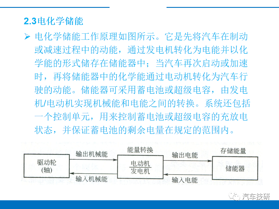 【技研】电动汽车制动能量回收系统w11.jpg