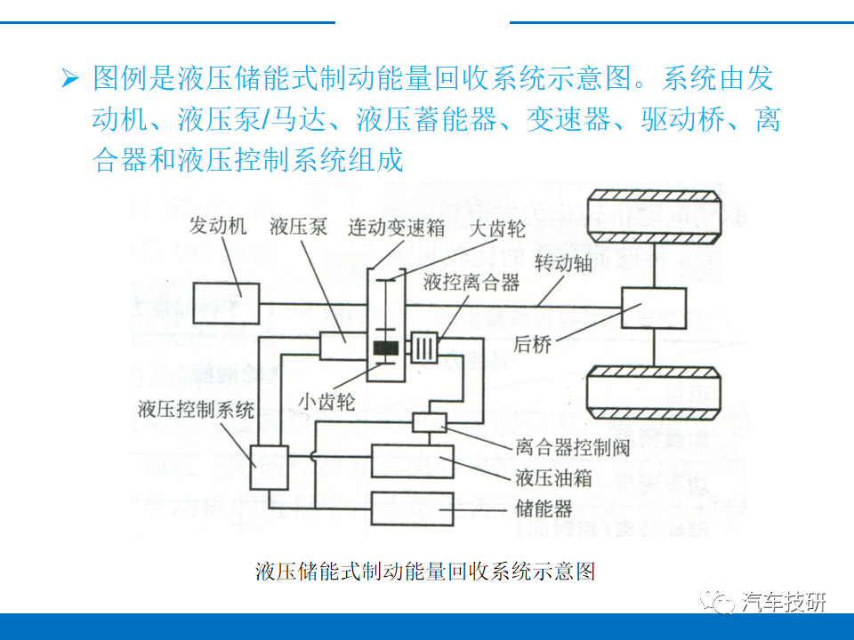 【技研】电动汽车制动能量回收系统w10.jpg