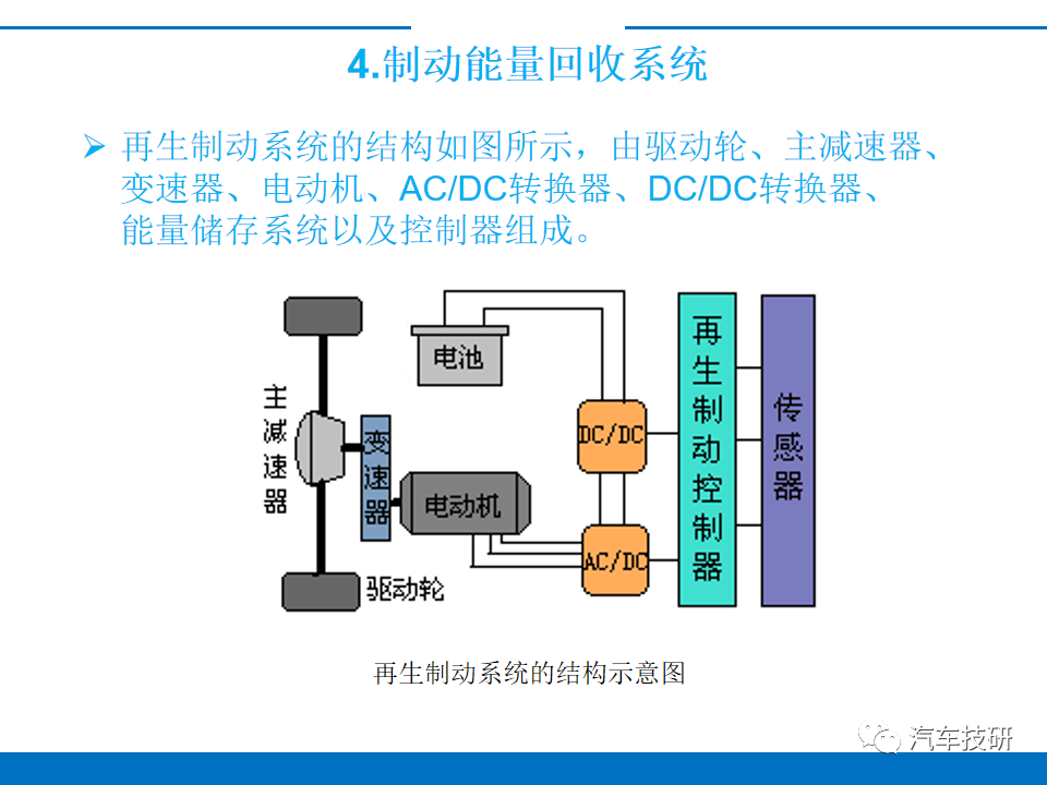 【技研】电动汽车制动能量回收系统w14.jpg