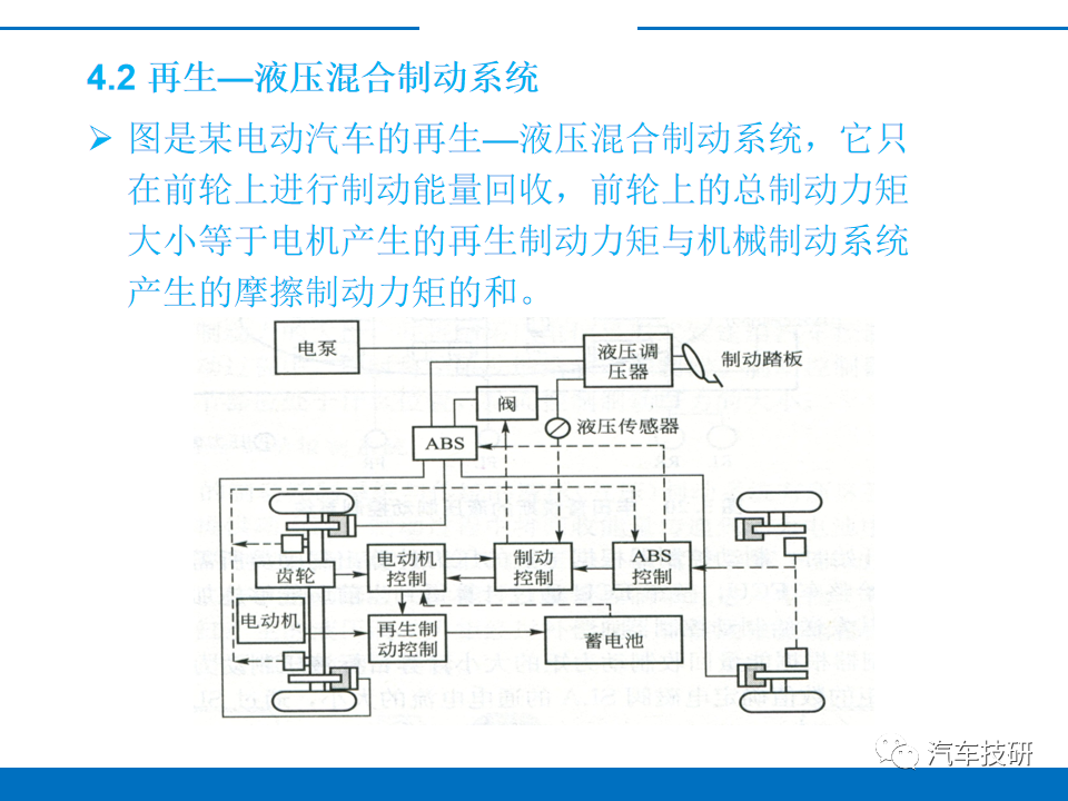 【技研】电动汽车制动能量回收系统w16.jpg