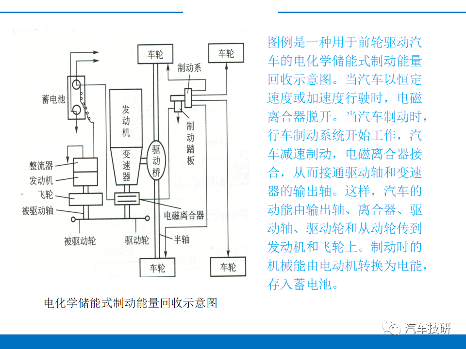 【技研】电动汽车制动能量回收系统w12.jpg