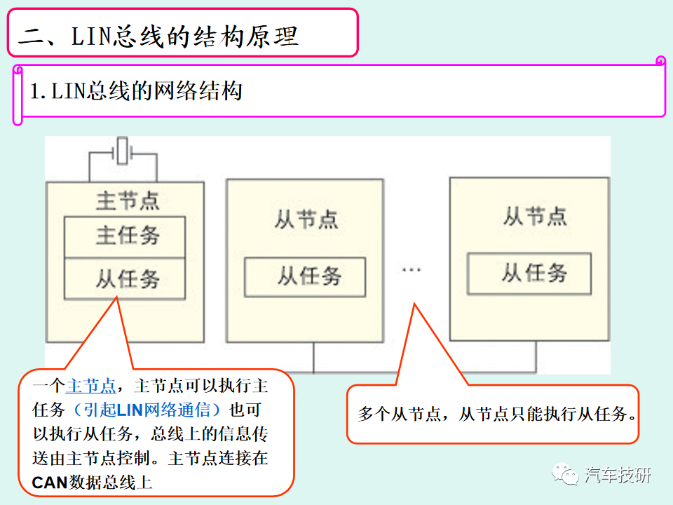 【技研】LIN总线系统简析w9.jpg