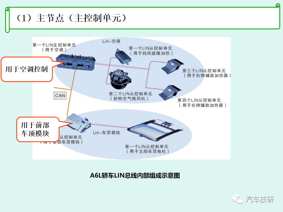 【技研】LIN总线系统简析w10.jpg
