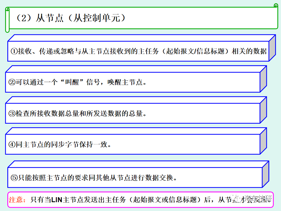 【技研】LIN总线系统简析w15.jpg