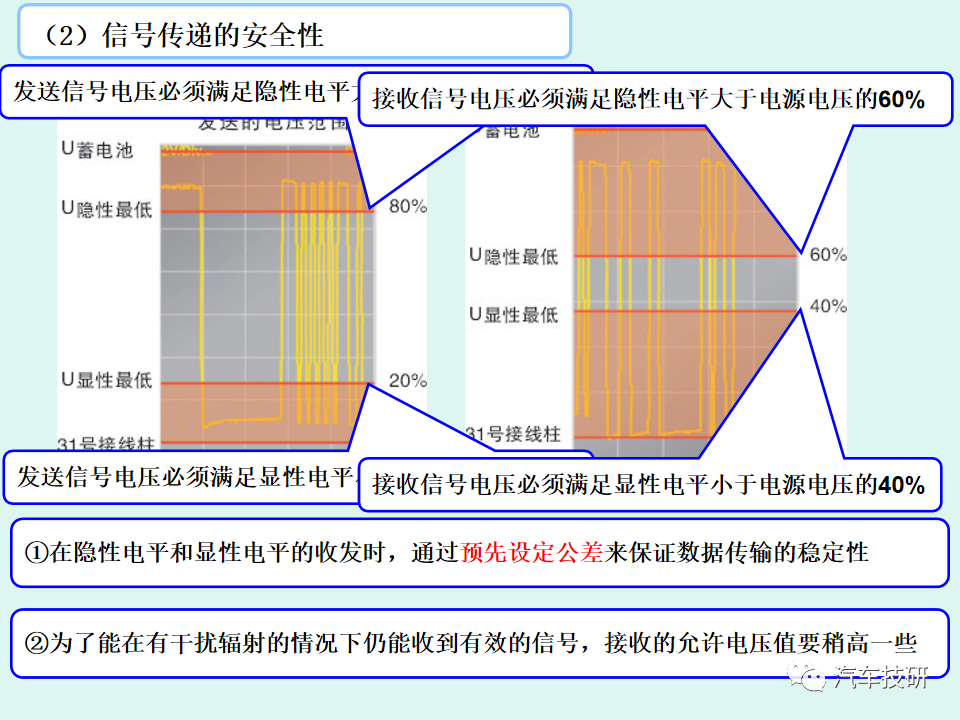 【技研】LIN总线系统简析w18.jpg