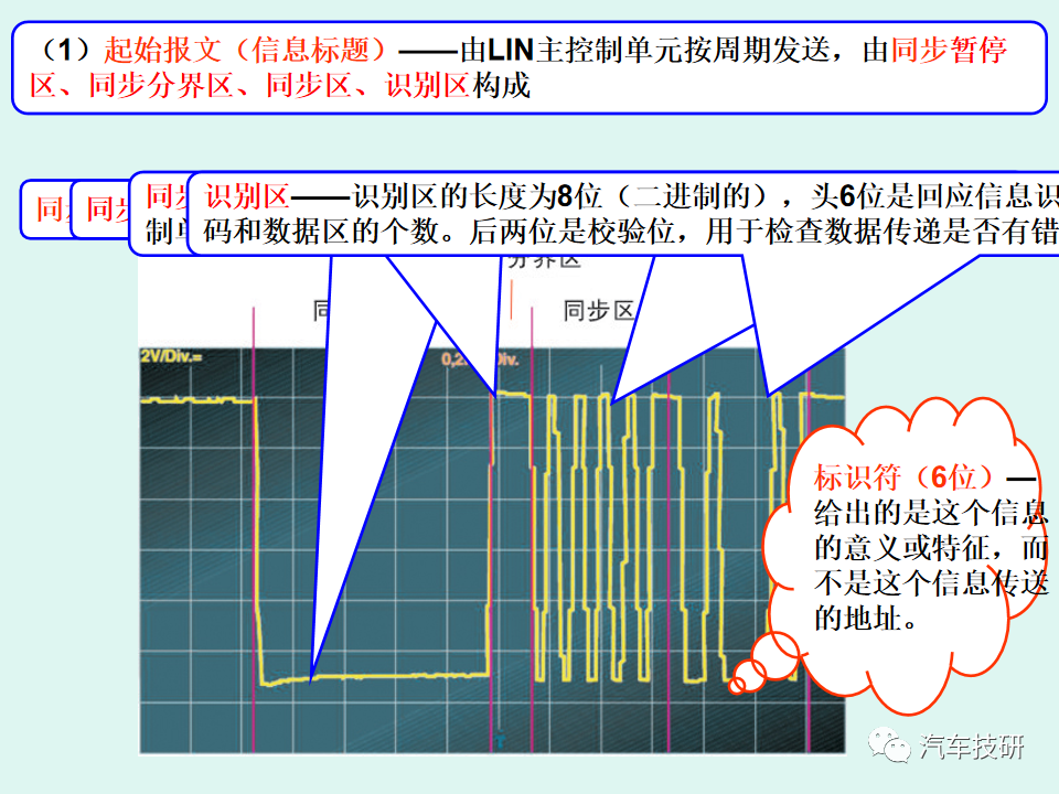 【技研】LIN总线系统简析w20.jpg