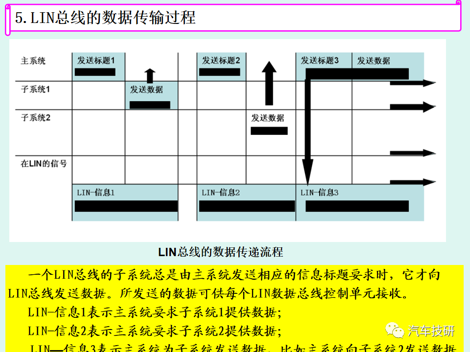 【技研】LIN总线系统简析w22.jpg