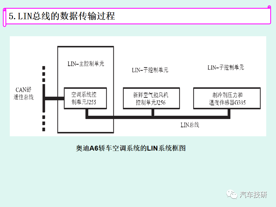 【技研】LIN总线系统简析w23.jpg