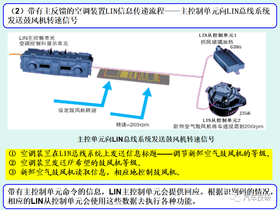 【技研】LIN总线系统简析w25.jpg