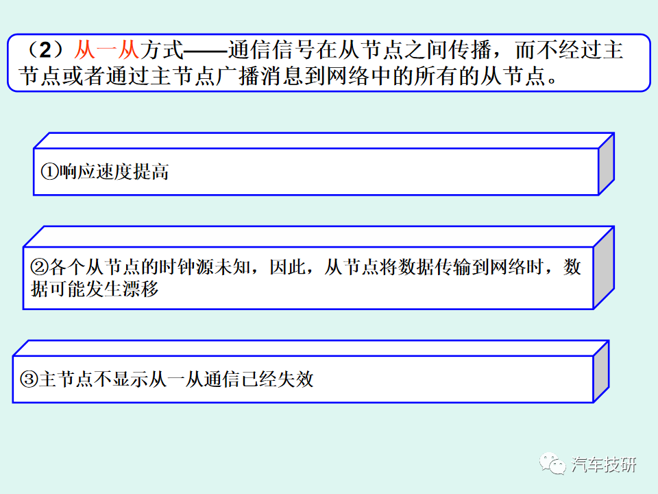 【技研】LIN总线系统简析w27.jpg