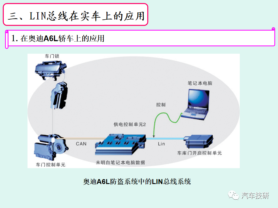 【技研】LIN总线系统简析w29.jpg