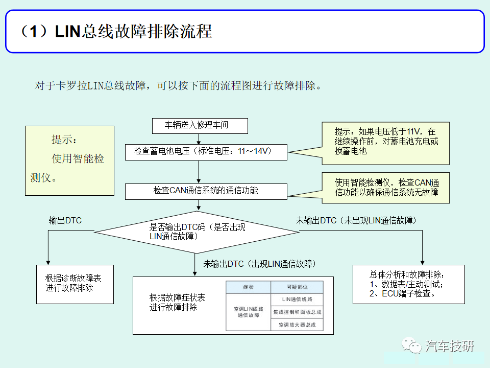 【技研】LIN总线系统简析w31.jpg