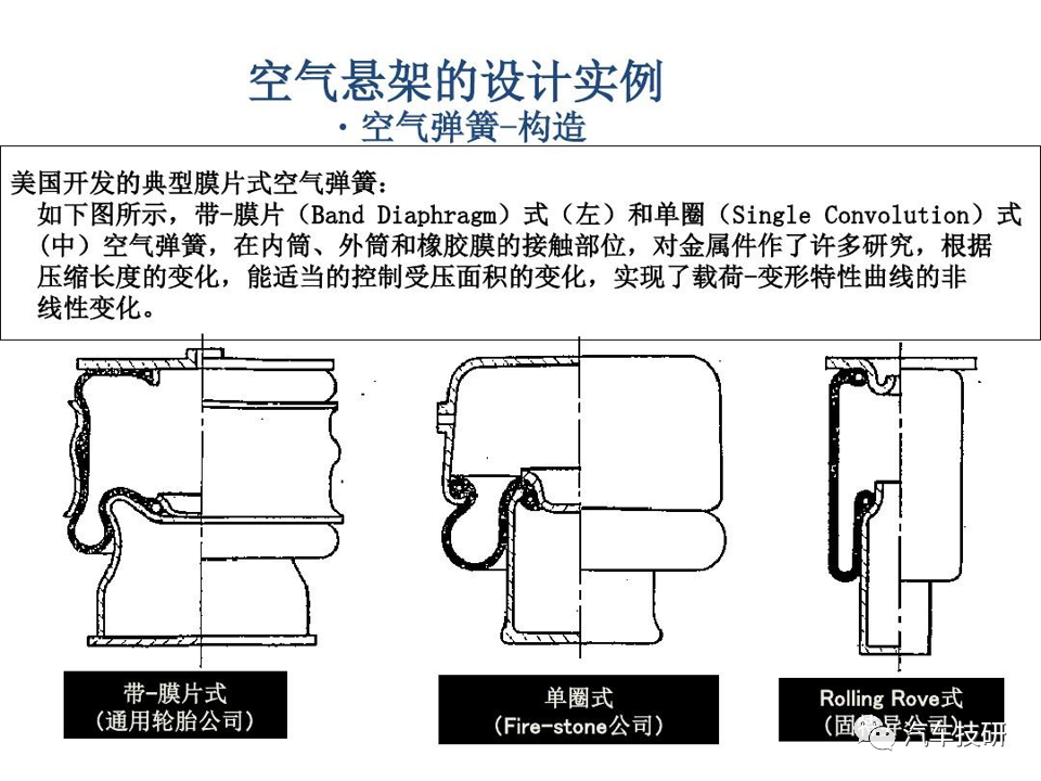 【技研】空气悬架的设计实例w8.jpg