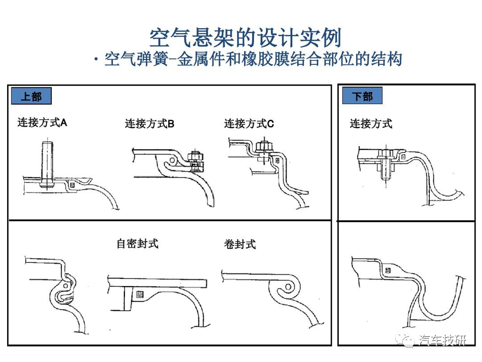 【技研】空气悬架的设计实例w9.jpg