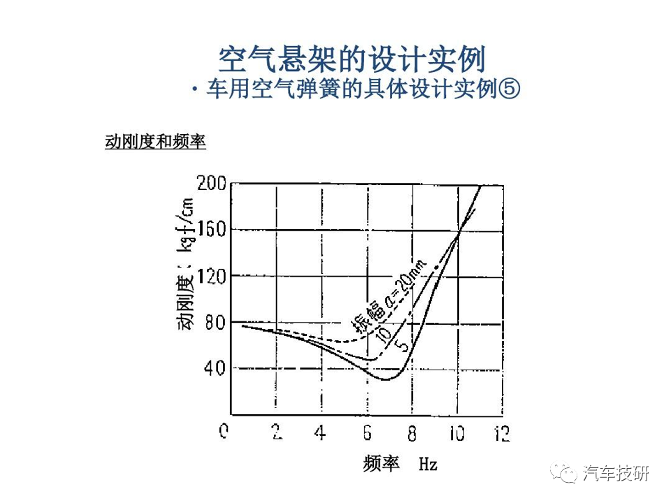 【技研】空气悬架的设计实例w23.jpg