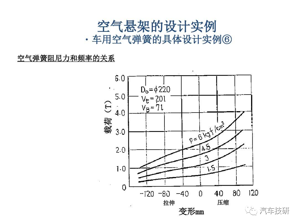 【技研】空气悬架的设计实例w27.jpg