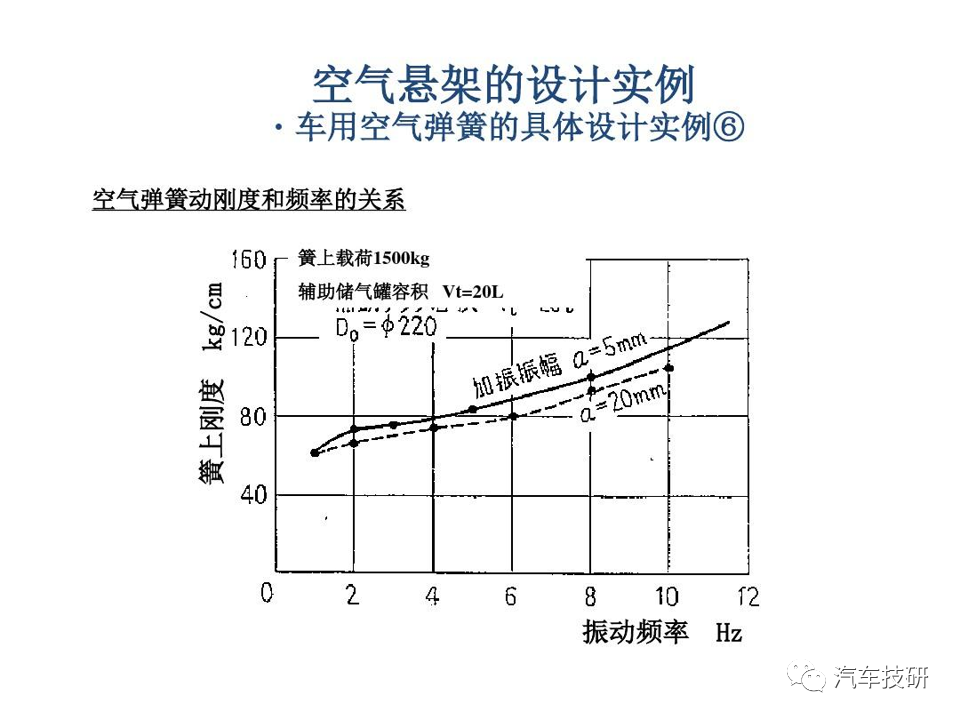 【技研】空气悬架的设计实例w31.jpg