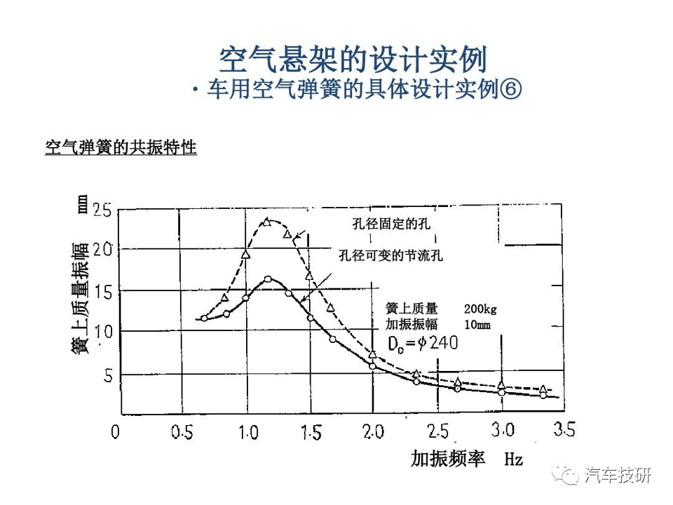 【技研】空气悬架的设计实例w29.jpg