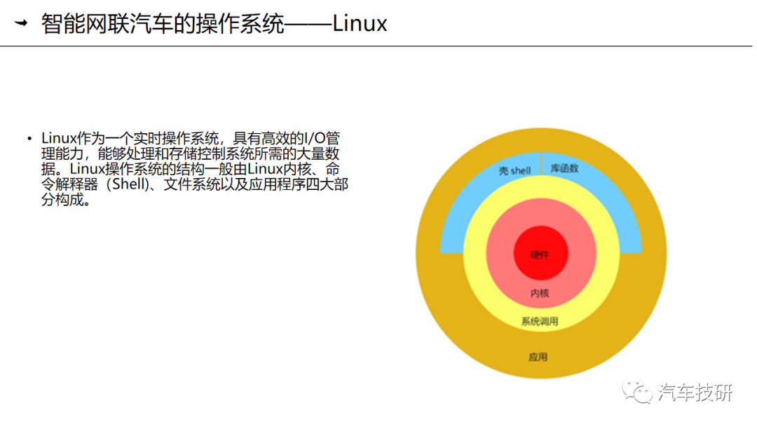 【技研】第九章-智能网联汽车的操作系统与应用平台简介w7.jpg
