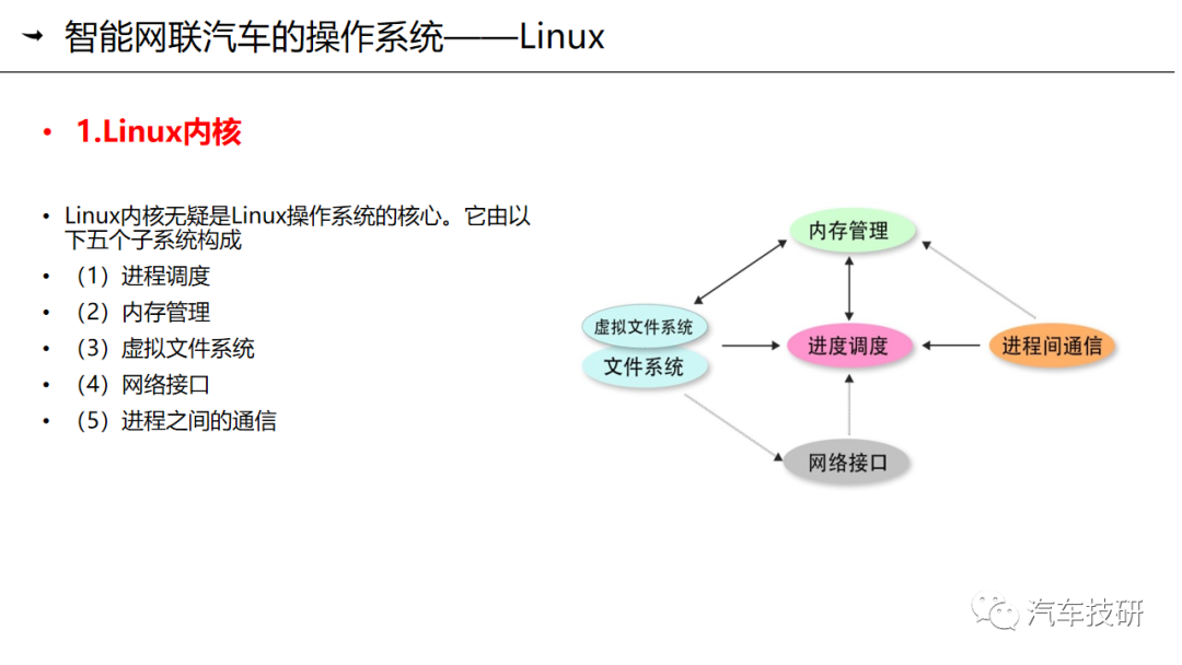 【技研】第九章-智能网联汽车的操作系统与应用平台简介w8.jpg