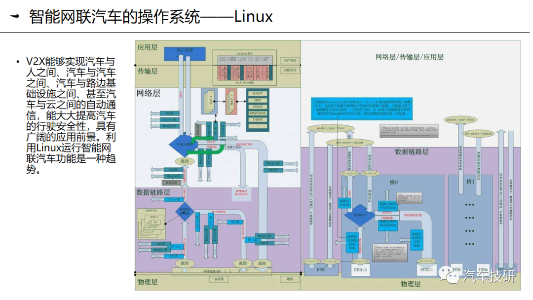 【技研】第九章-智能网联汽车的操作系统与应用平台简介w14.jpg