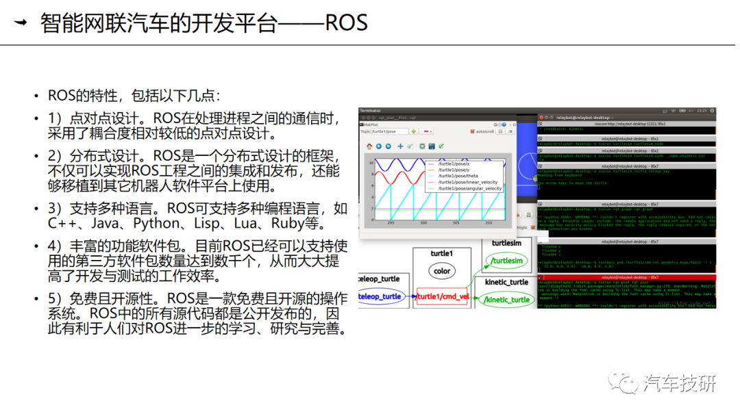 【技研】第九章-智能网联汽车的操作系统与应用平台简介w20.jpg