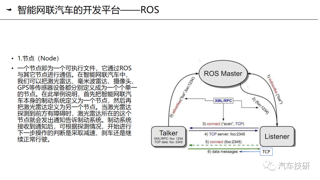 【技研】第九章-智能网联汽车的操作系统与应用平台简介w23.jpg
