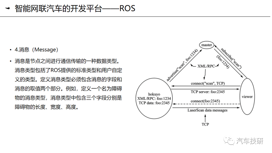 【技研】第九章-智能网联汽车的操作系统与应用平台简介w26.jpg