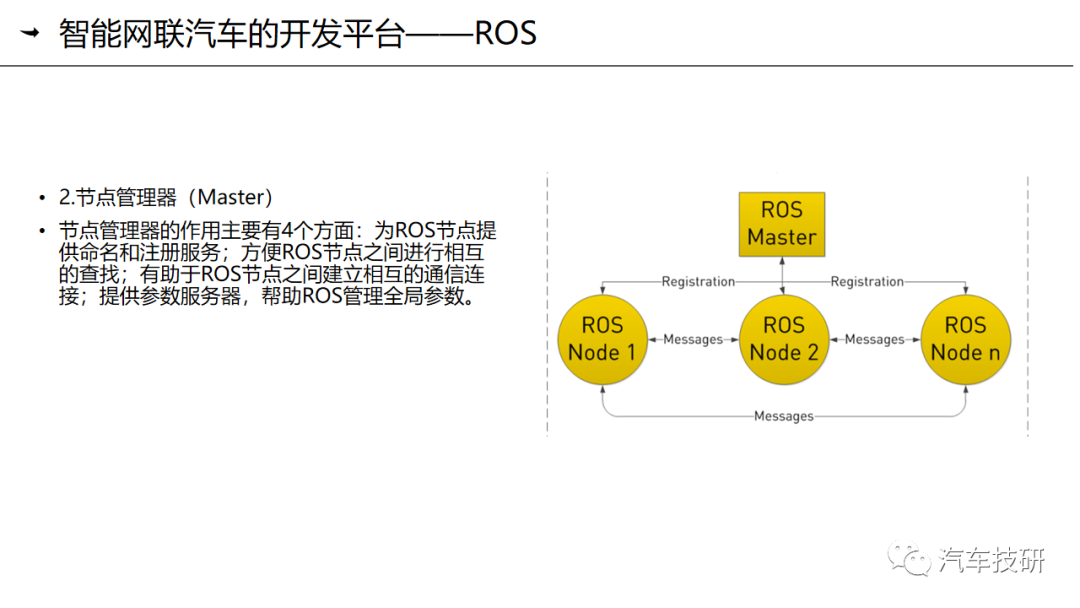【技研】第九章-智能网联汽车的操作系统与应用平台简介w24.jpg