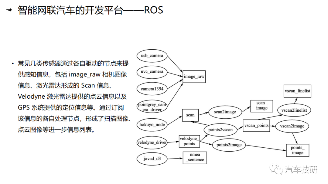 【技研】第九章-智能网联汽车的操作系统与应用平台简介w29.jpg