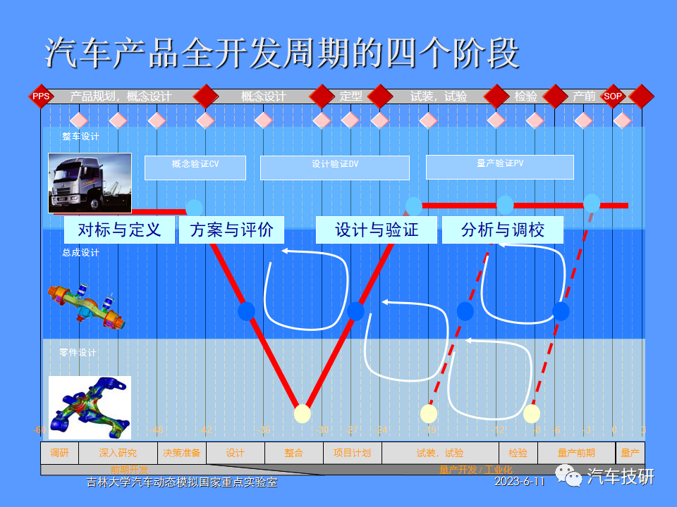 【技研】汽车运动性能(品质)的主客观评价方法w10.jpg