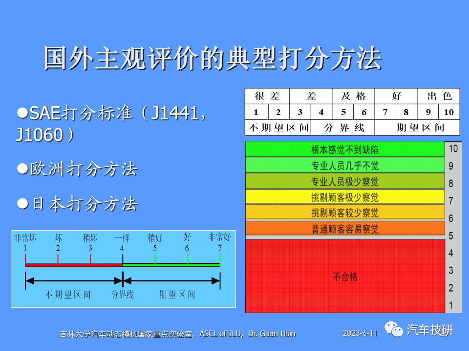 【技研】汽车运动性能(品质)的主客观评价方法w24.jpg