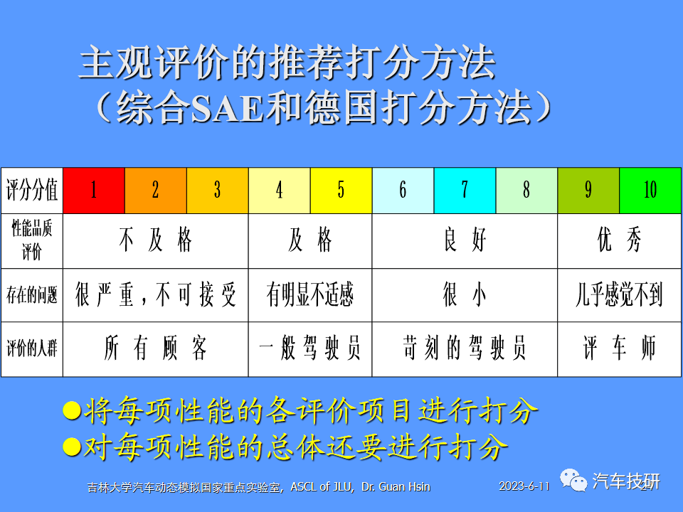 【技研】汽车运动性能(品质)的主客观评价方法w25.jpg