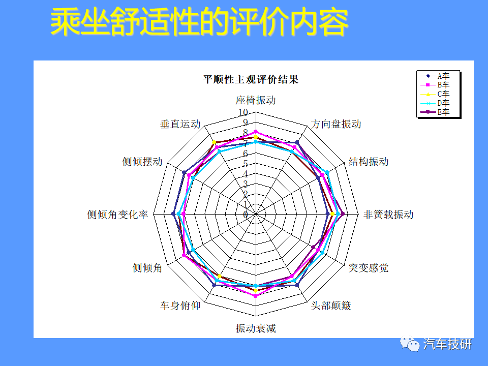 【技研】汽车运动性能(品质)的主客观评价方法w31.jpg