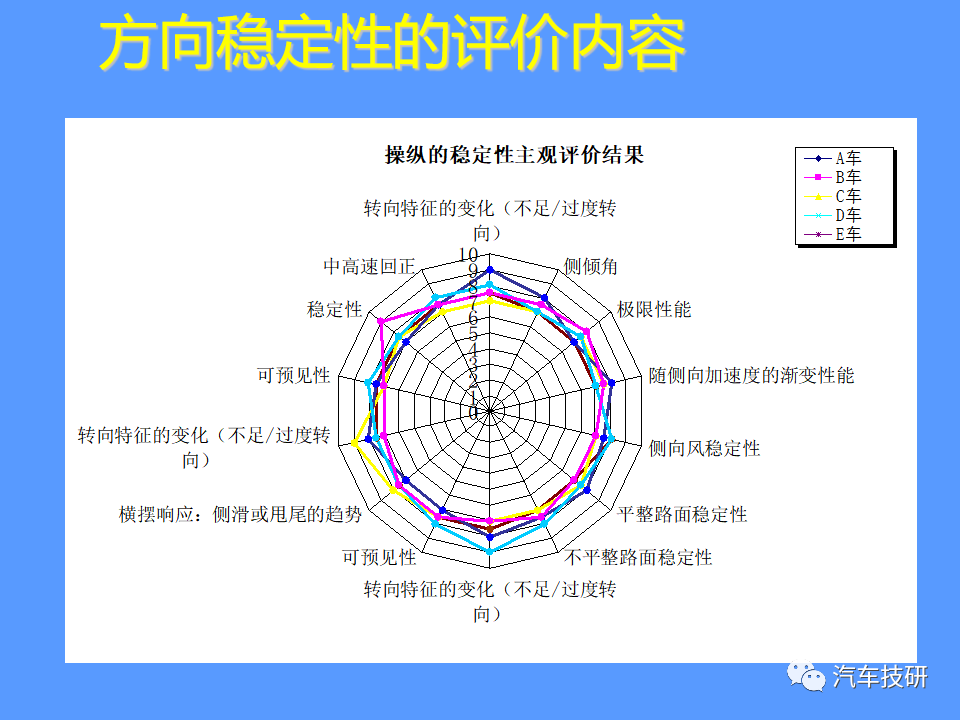 【技研】汽车运动性能(品质)的主客观评价方法w29.jpg