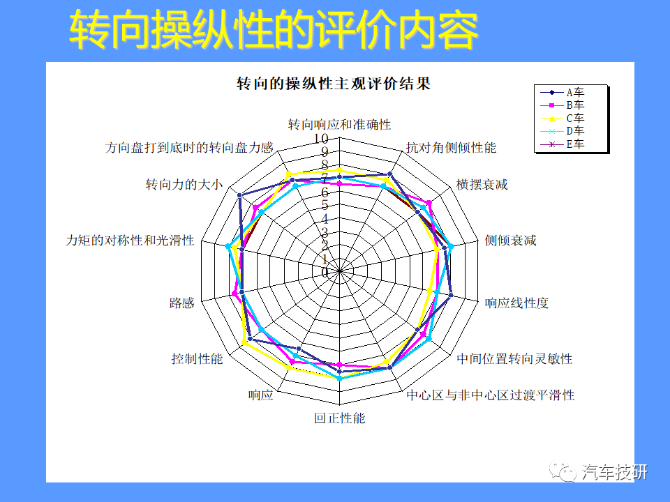 【技研】汽车运动性能(品质)的主客观评价方法w27.jpg