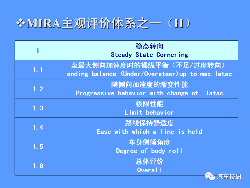 【技研】汽车运动性能(品质)的主客观评价方法w38.jpg