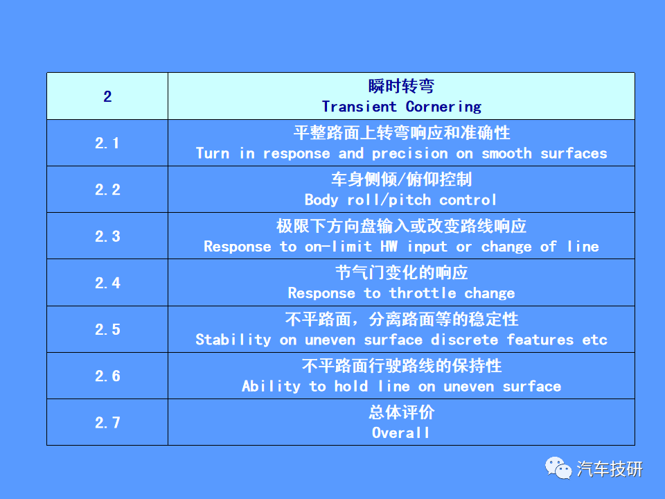 【技研】汽车运动性能(品质)的主客观评价方法w39.jpg