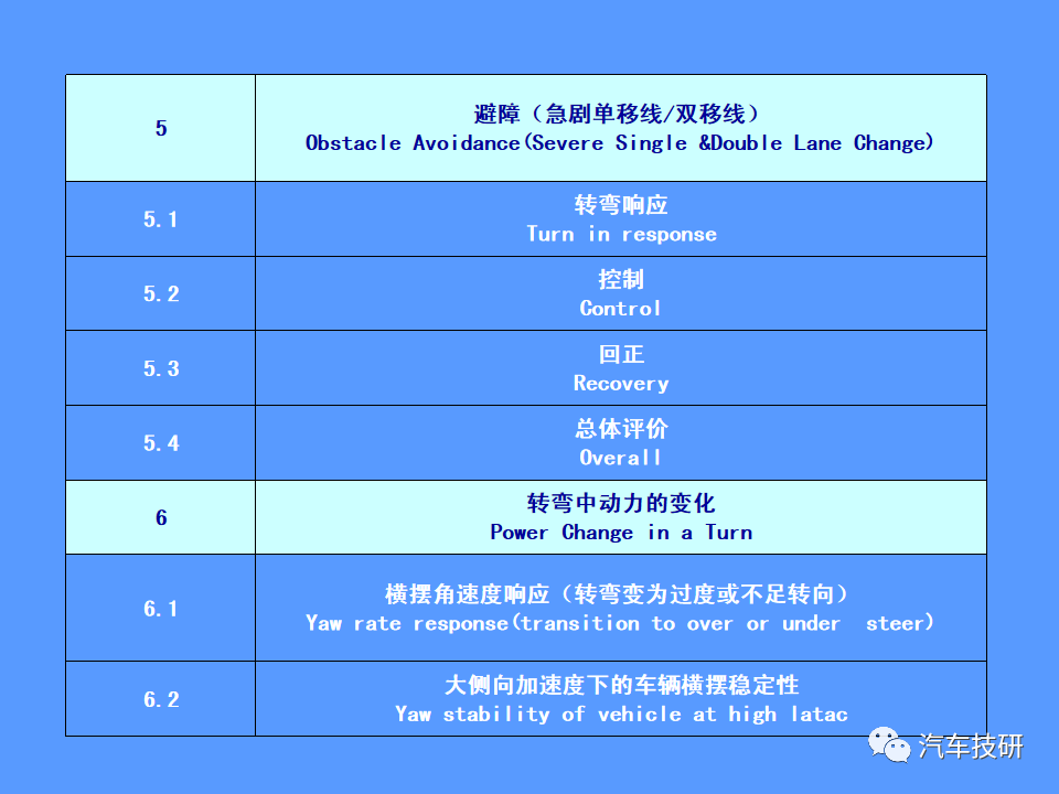 【技研】汽车运动性能(品质)的主客观评价方法w41.jpg