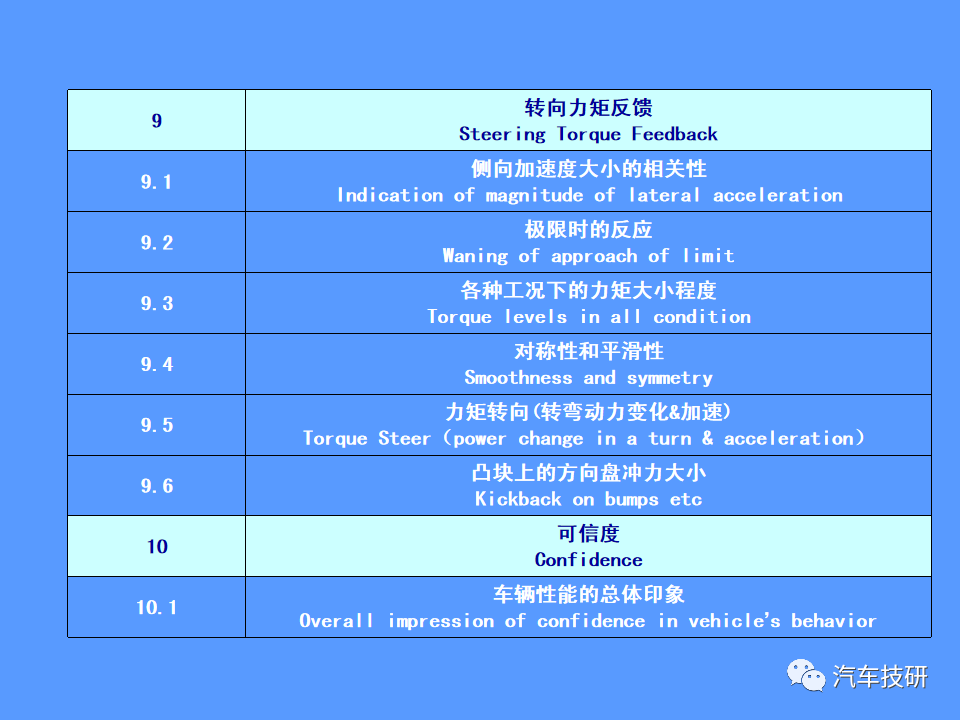 【技研】汽车运动性能(品质)的主客观评价方法w43.jpg