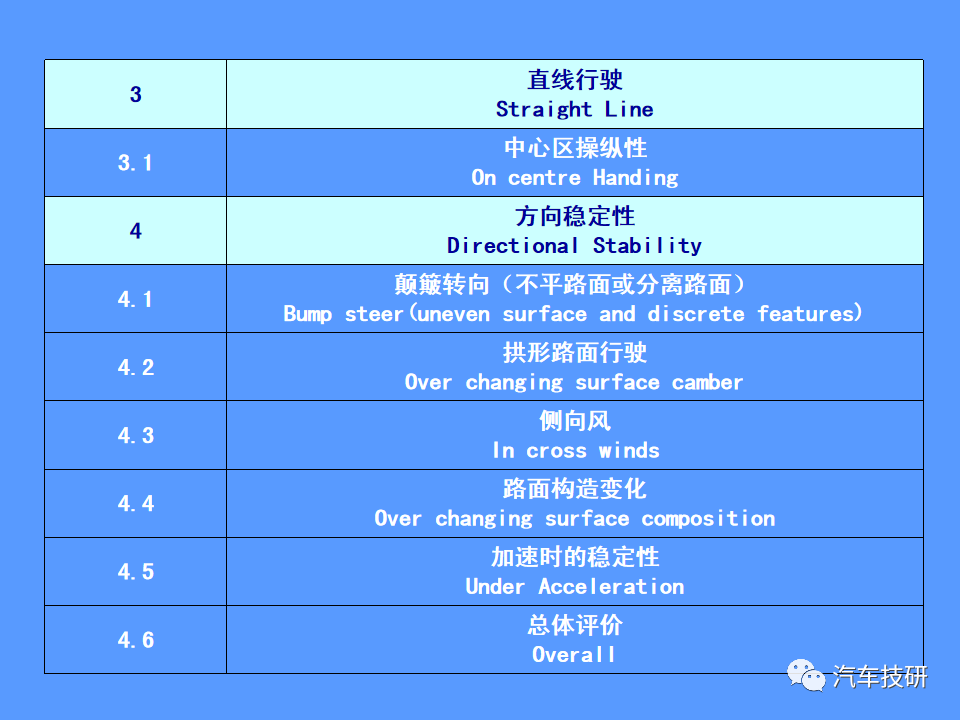 【技研】汽车运动性能(品质)的主客观评价方法w40.jpg