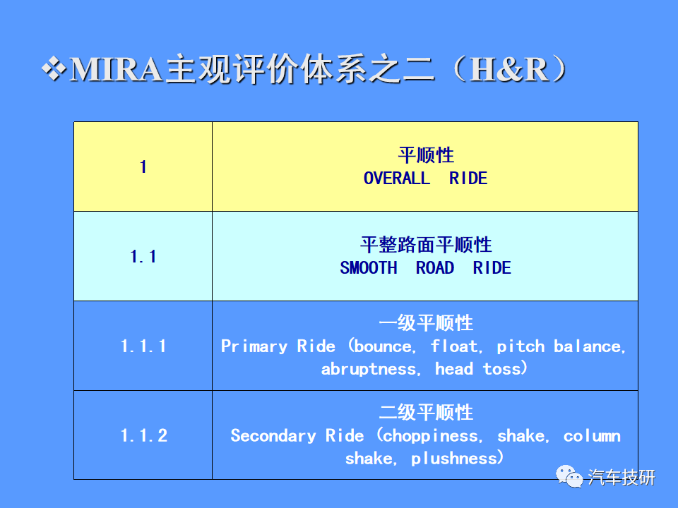 【技研】汽车运动性能(品质)的主客观评价方法w44.jpg