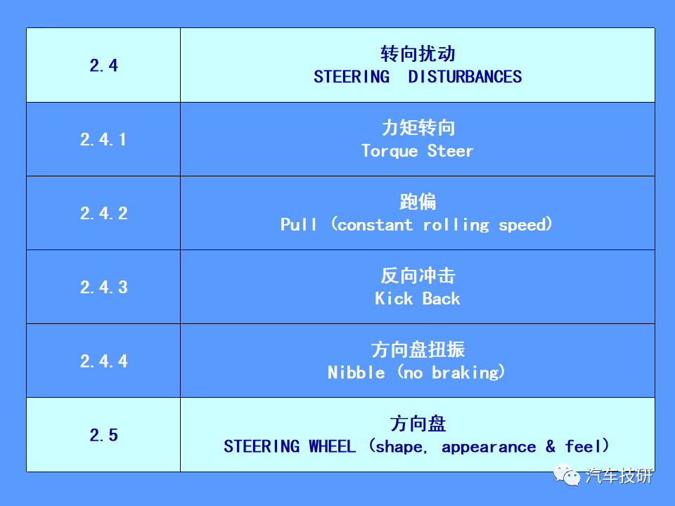 【技研】汽车运动性能(品质)的主客观评价方法w48.jpg