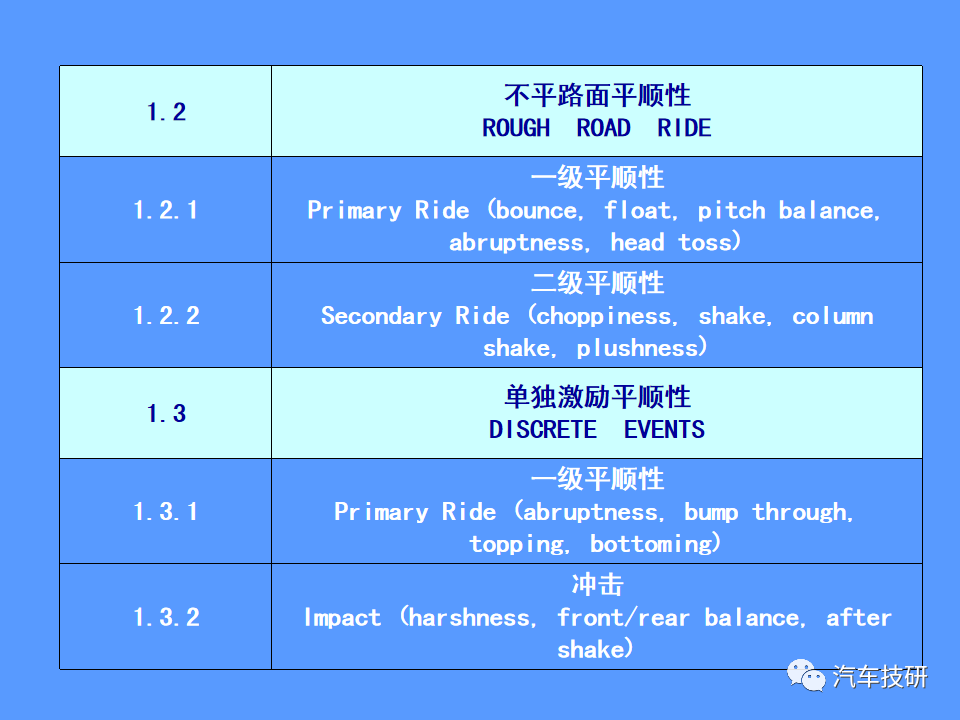 【技研】汽车运动性能(品质)的主客观评价方法w45.jpg