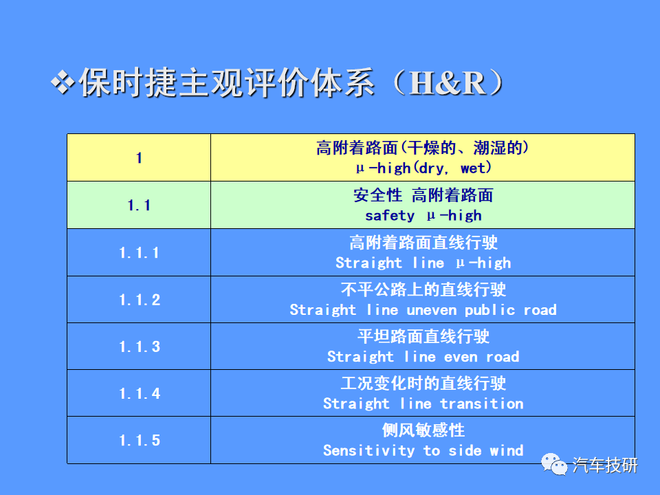 【技研】汽车运动性能(品质)的主客观评价方法w51.jpg