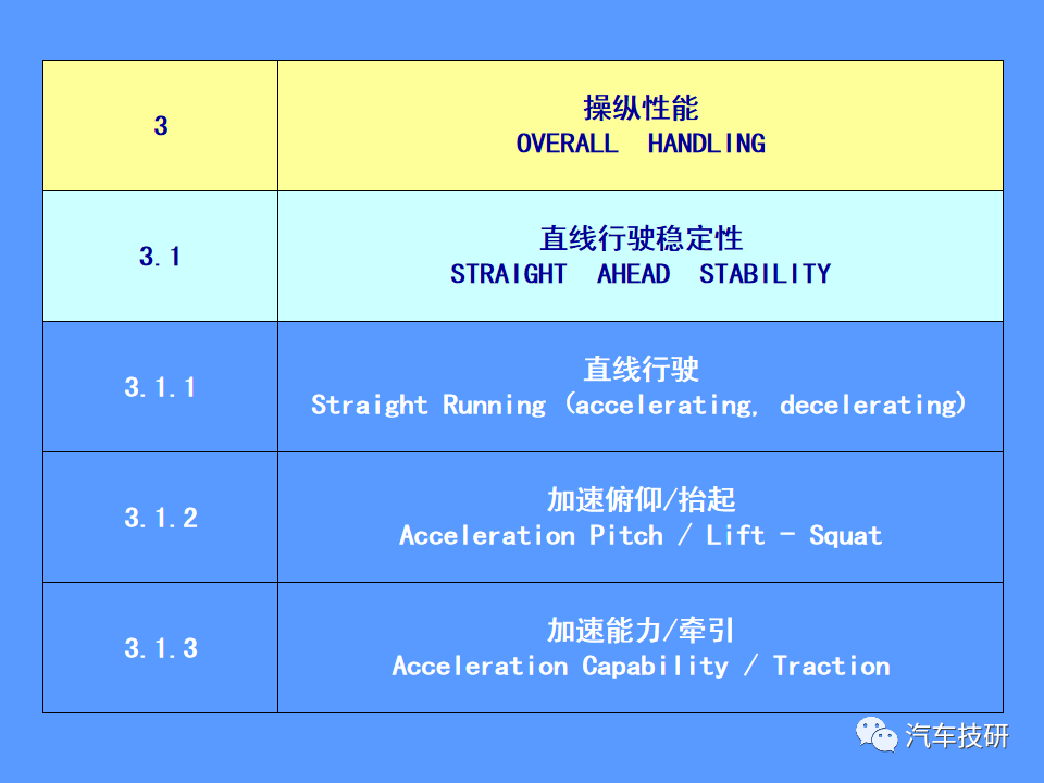 【技研】汽车运动性能(品质)的主客观评价方法w49.jpg