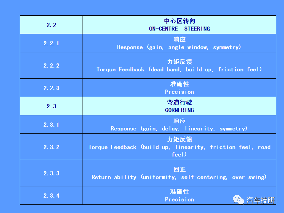 【技研】汽车运动性能(品质)的主客观评价方法w47.jpg